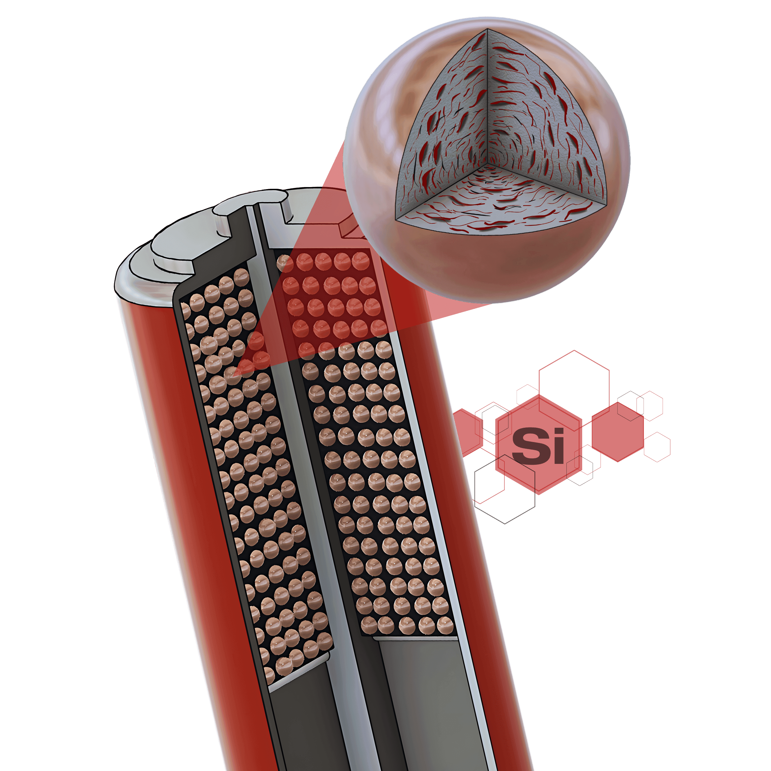 Silicon Example in Battery Anode