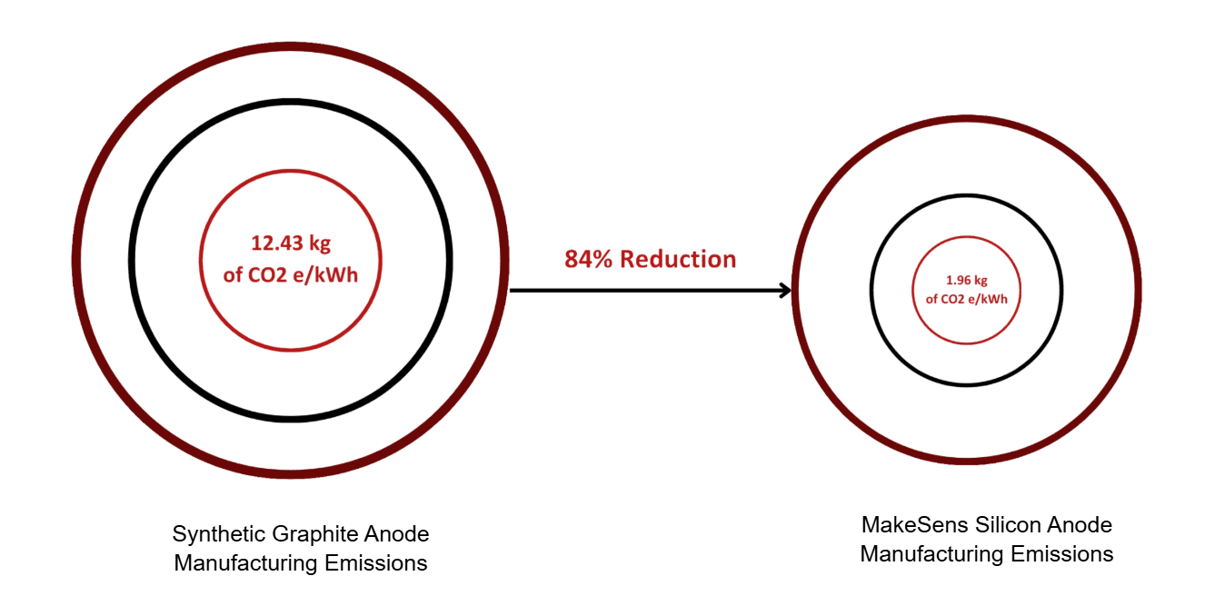 Emissions Illustration